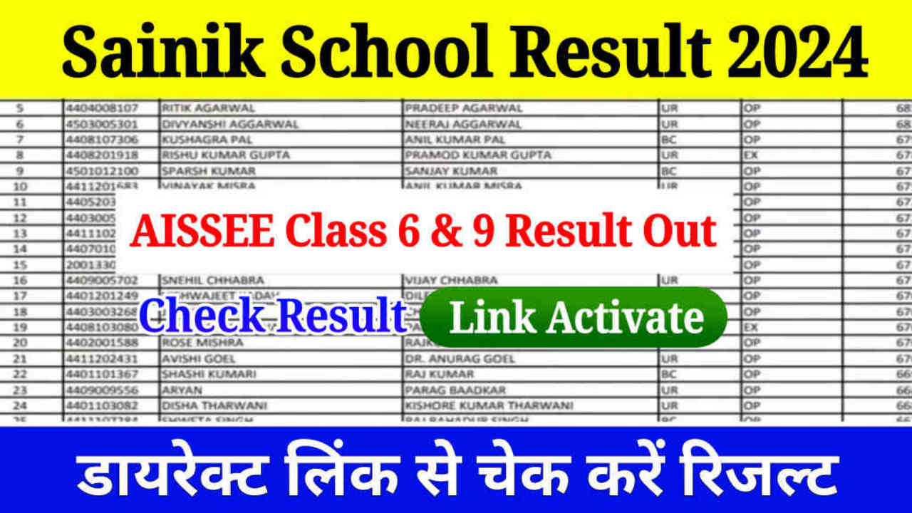 Sainik School Result 2024 Declared Today, How to Check AISSEE Class 6 and 9 Result, Download Merit List (Link Activate)