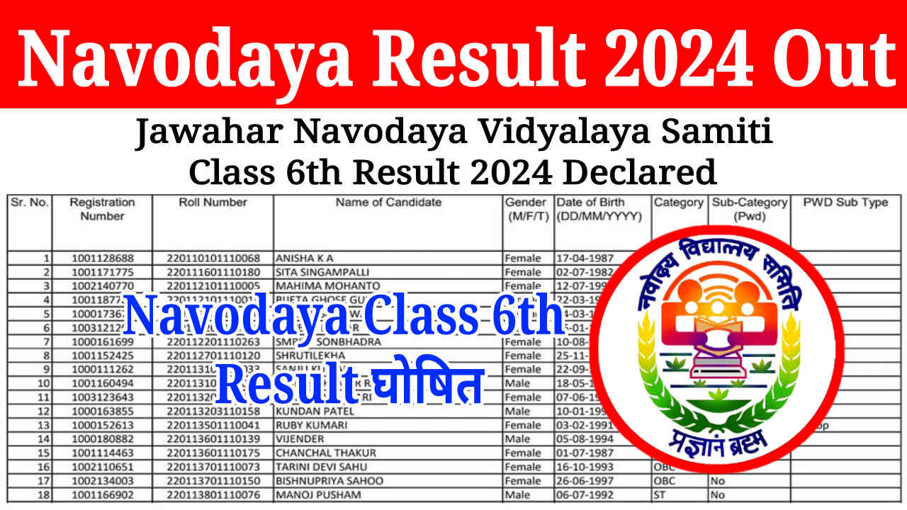 Navodaya Result 2024 Released, How to Check JNVST Class 6 Result & Cut off Marks, Download JNV Merit List 2024 (Link Activate)